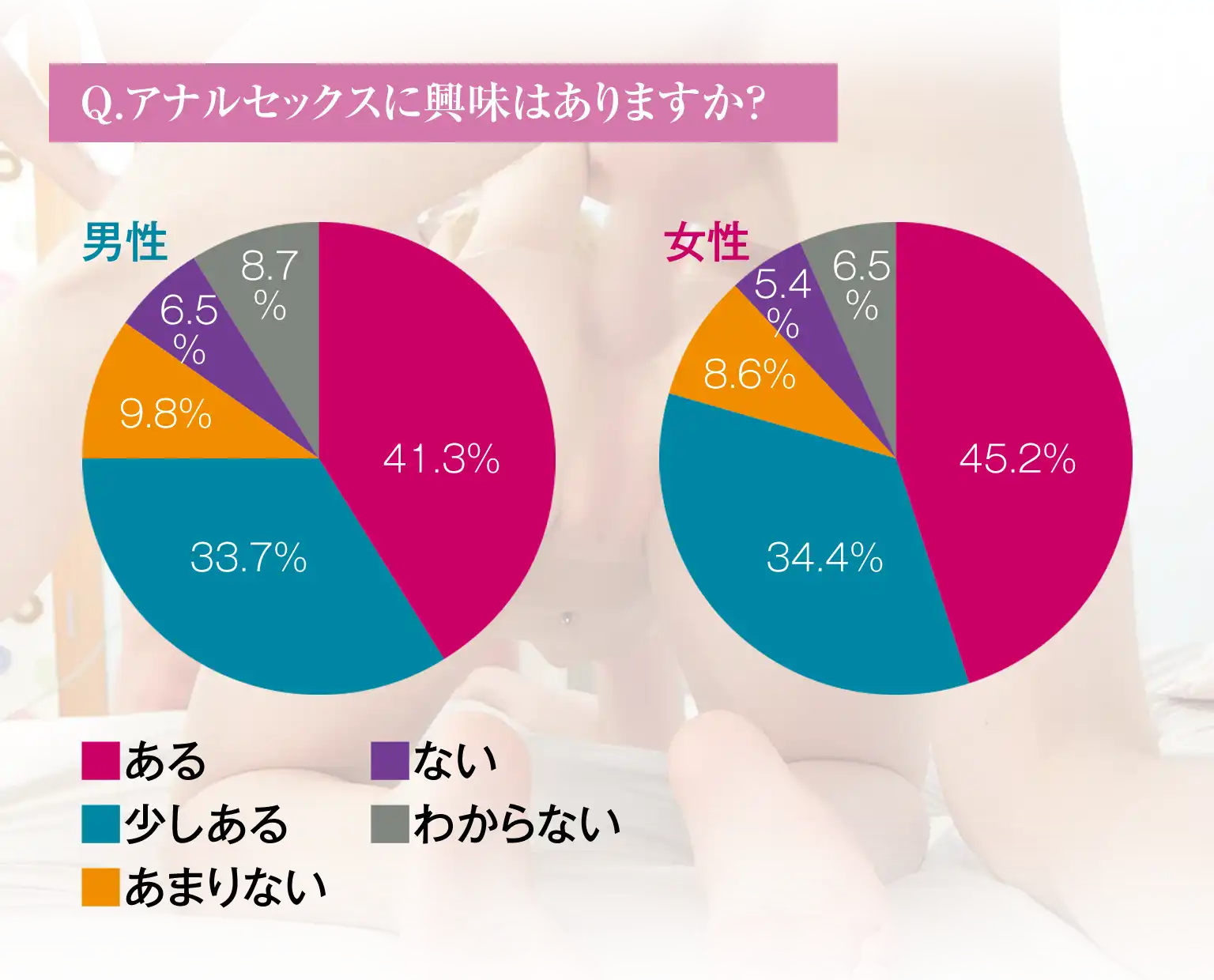Q.アナルセックスに興味はありますか?