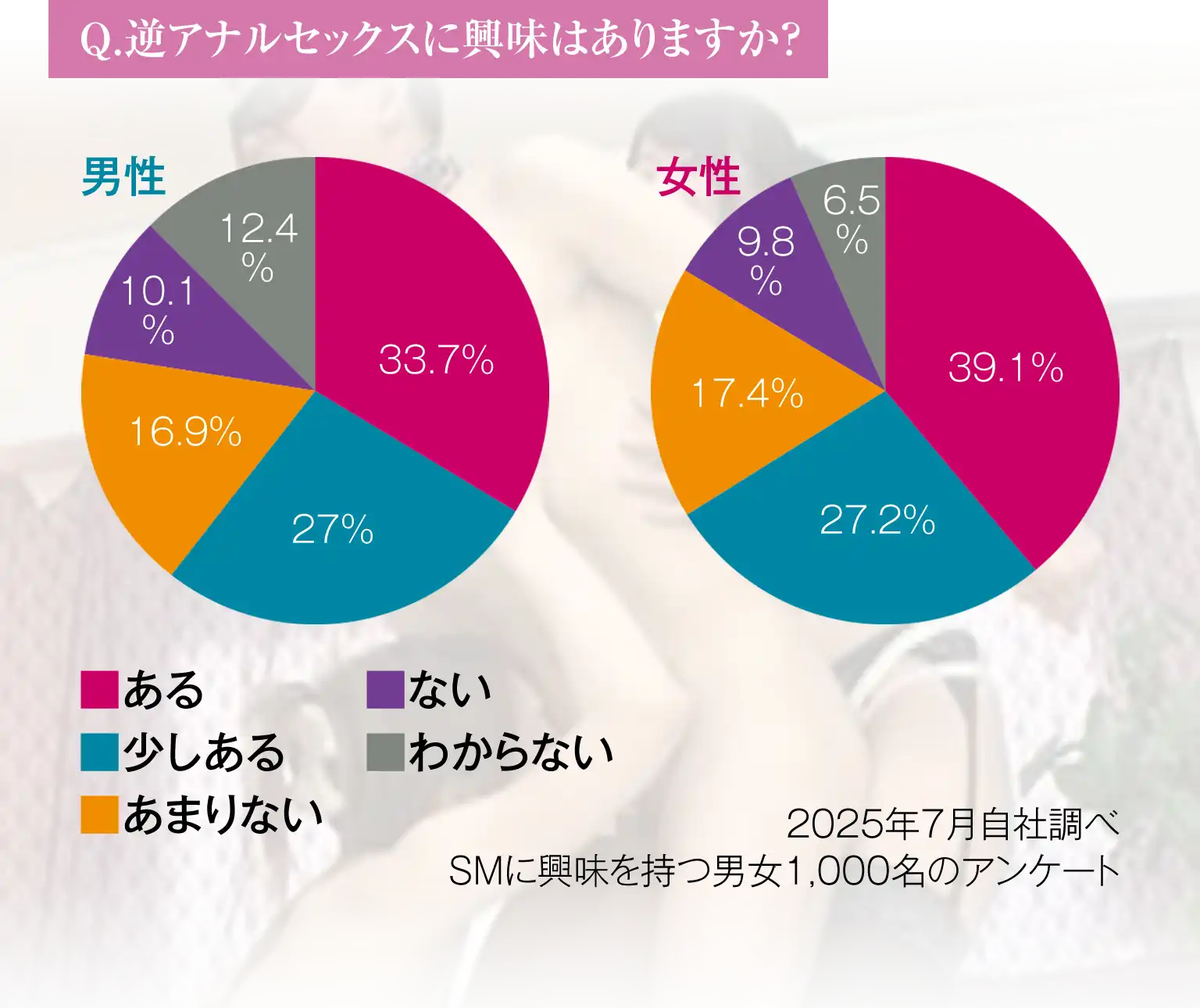 Q.逆アナルセックスに興味はありますか?