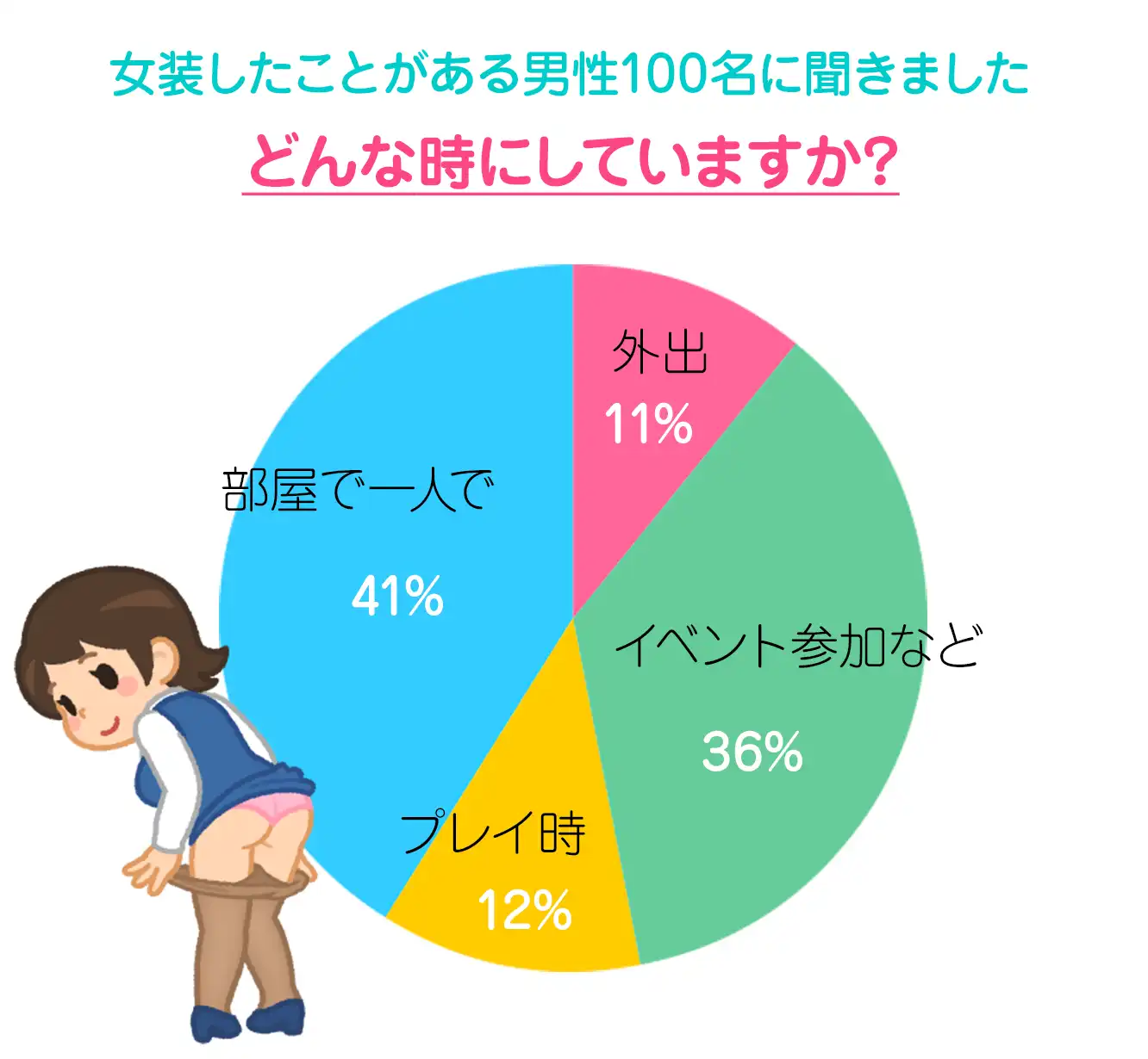 どんな時にしていますか?